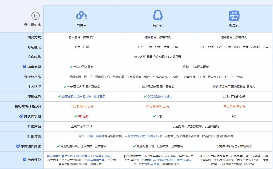 武冈云主机代理对比.jpg